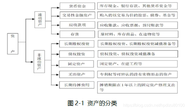 会计等式平衡原理是什么_递等式计算是什么(2)