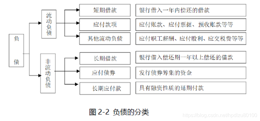 会计等式平衡原理是什么_递等式计算是什么(2)