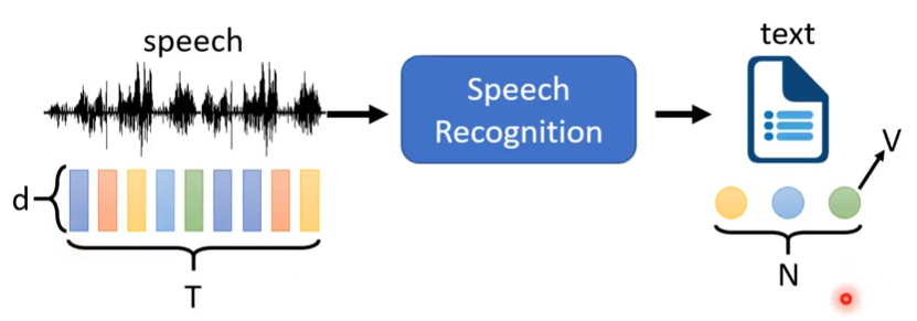 语音识别_sound morpheme-csdn博客