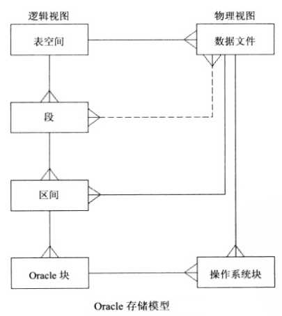 詳細なoracleテーブルスペース Tablespace コードワールド