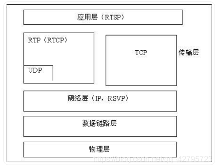 即时通讯音视频开发（十四）：实时音视频数据传输协议介绍_2.png