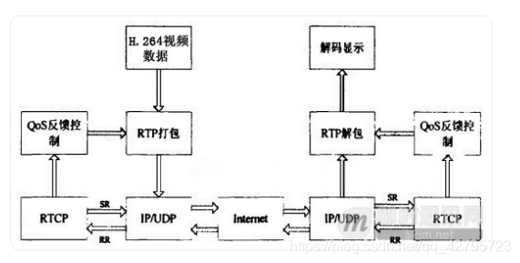 即时通讯音视频开发（十四）：实时音视频数据传输协议介绍_1.jpg