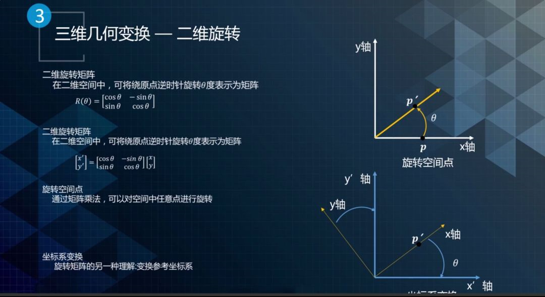 Apllo进阶课程08- Apollo自定位动技术——三维几何变换和坐标系介绍_前右上坐标系-CSDN博客