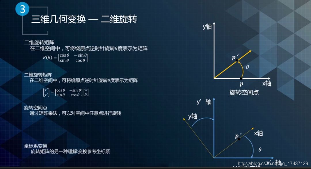 Apllo进阶课程08- Apollo自定位动技术——三维几何变换和坐标系介绍_前右上坐标系-CSDN博客