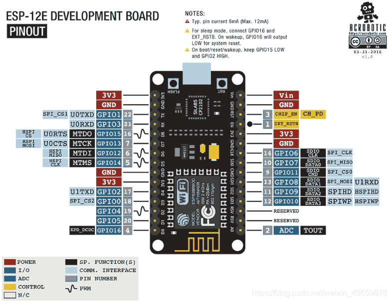 ESP8266-NodeMCUŹ