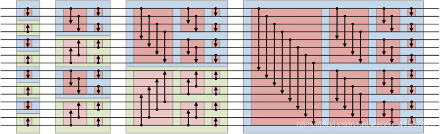 Bitonic Sorting Network