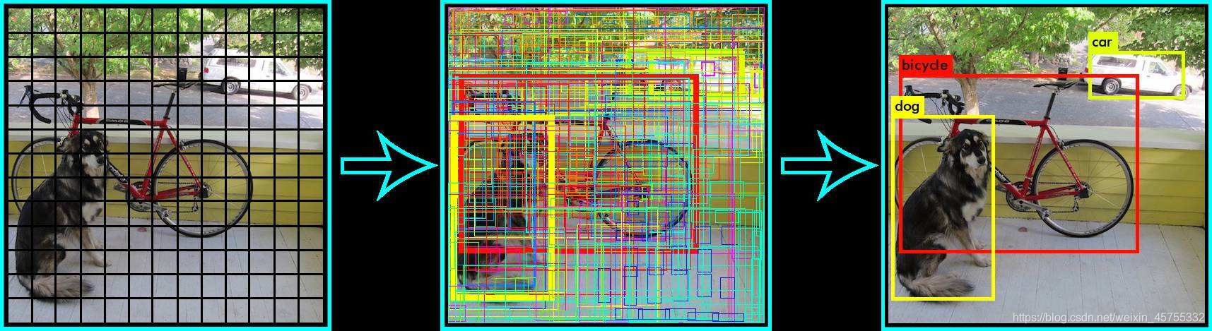 基于Keras的YOLOv4目标检测平台小白不白-