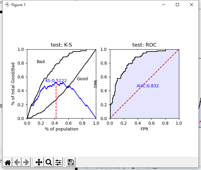 Python随笔 scorecardpy笔记_Cairne493的博客-CSDN博客