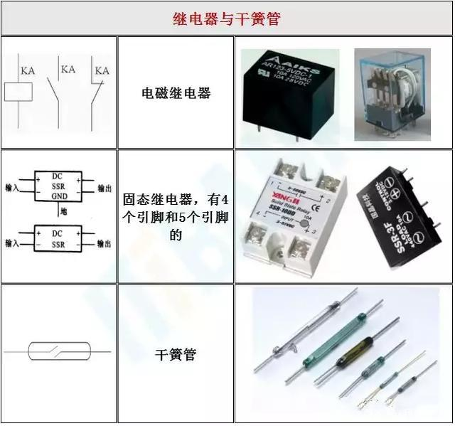 电工知识常用电子元件名称及其对应图片实用大全