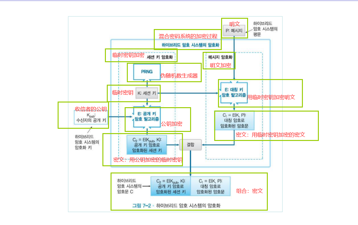 密码学术语中英文对照（持续更新中）_密码机相关的英文术语-CSDN博客