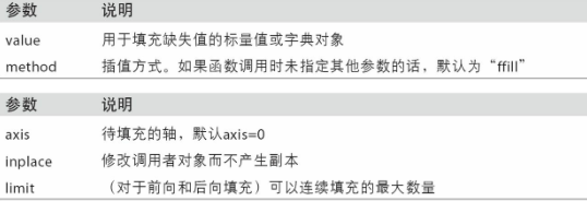 fillna参考