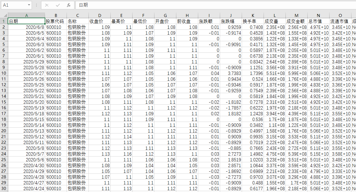 中国上市公司2001-2020年历史股票数据下载(获得方式见网页 http://yanzw.cn )