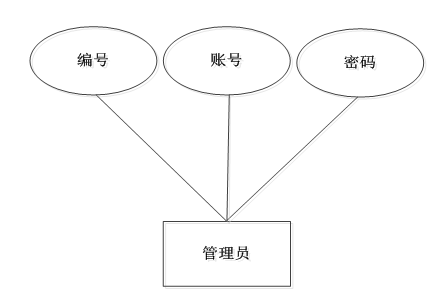 java/php/net/python公交查询系统设计