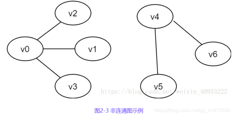 广度优先搜索的方法的原理是什么_广度优先搜索是怎么(3)