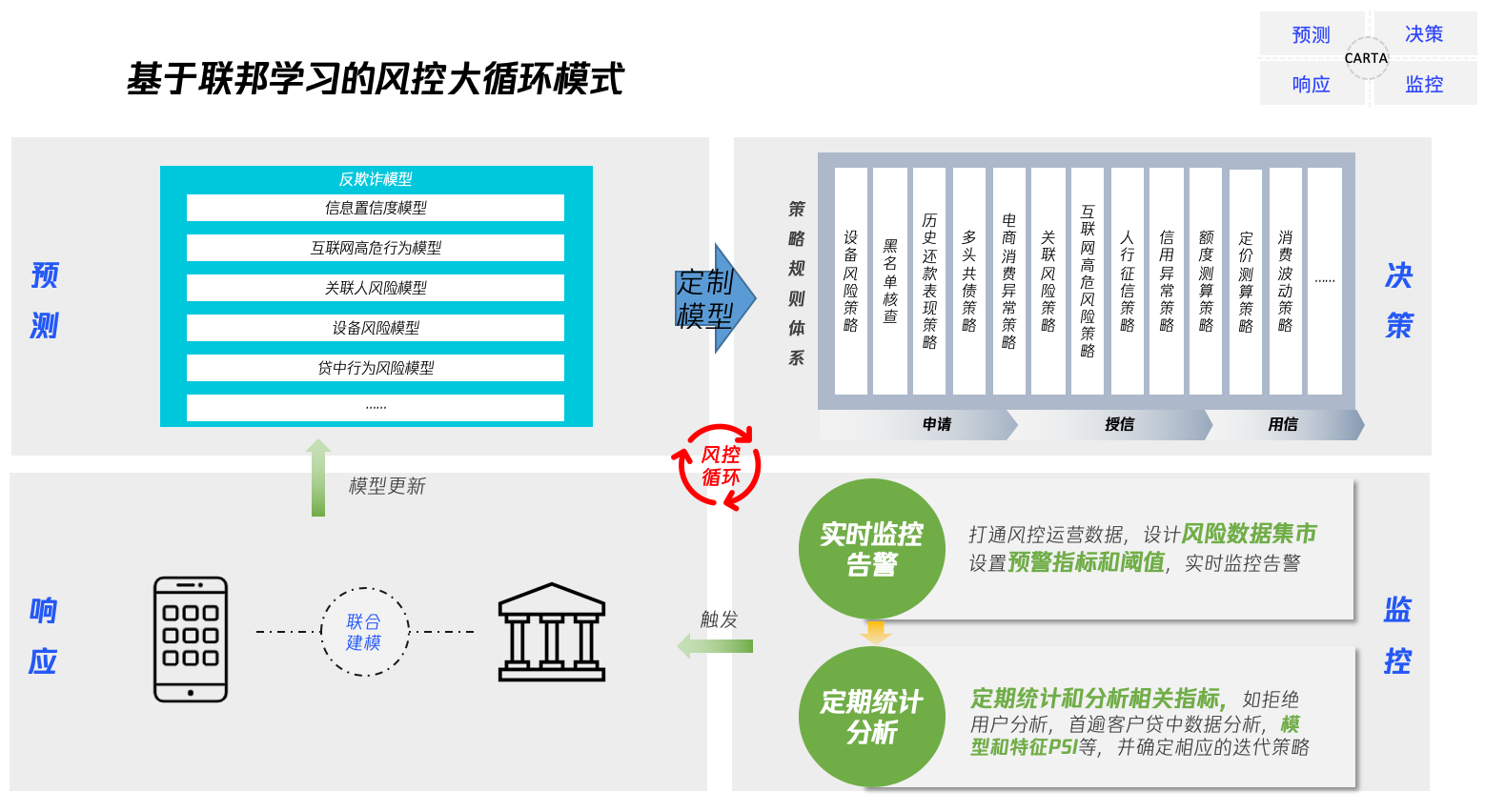 联邦学习 风控 会是信贷业务的n95吗 手机新浪网