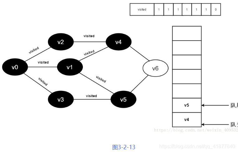 广度优先搜索的方法的原理是什么_广度优先搜索是怎么(2)