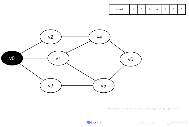 广度优先搜索的方法的原理是什么_广度优先搜索是怎么