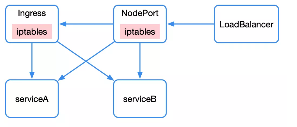 关于 kubernetes 的这些原理,你一定要了解