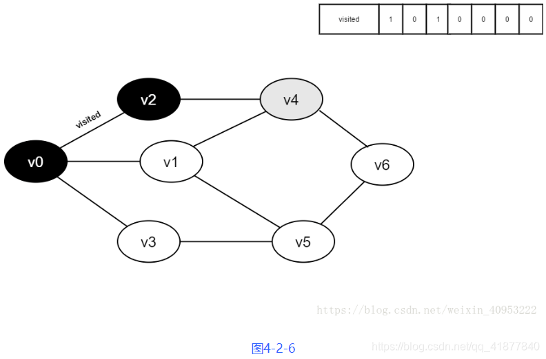 广度优先搜索的方法的原理是什么_广度优先搜索是怎么