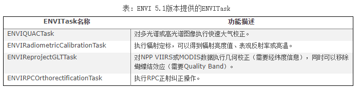 ENVI 5.1汾ṩENVITask