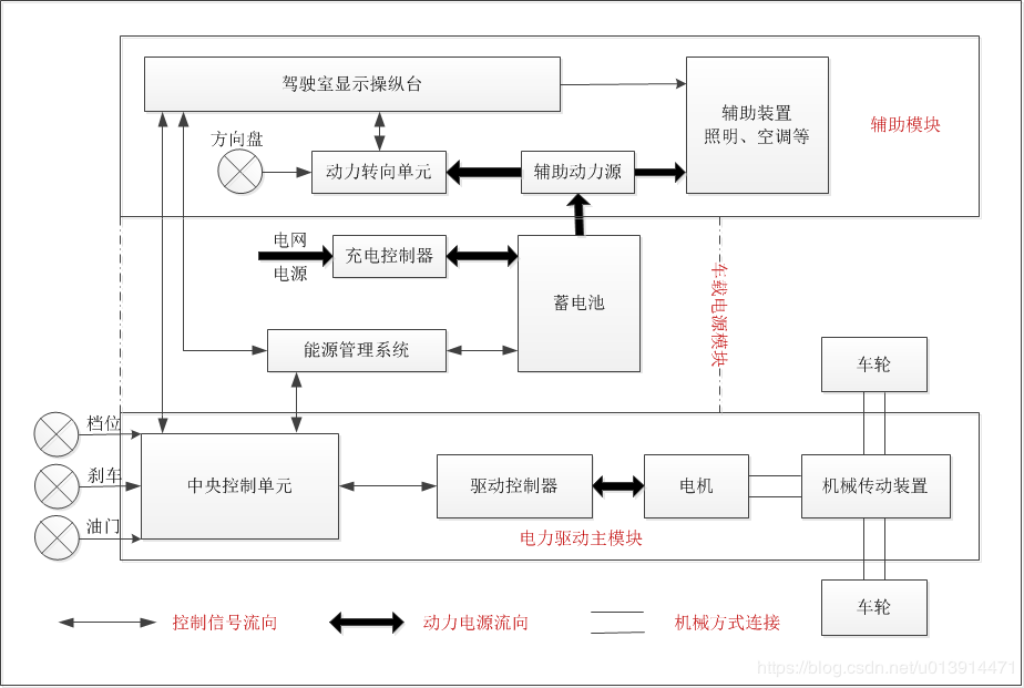 四轮电动车整车线路图图片