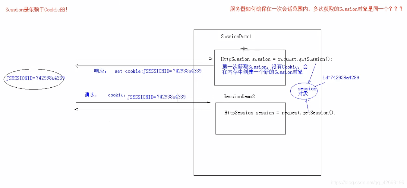 session实现原理