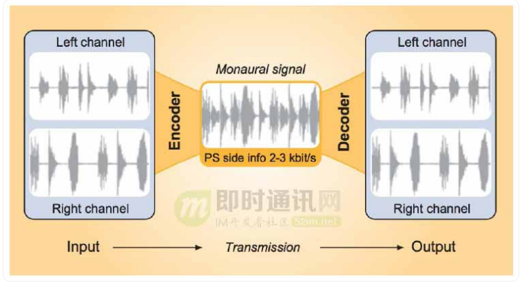 即时通讯音视频开发（十八）：详解音频编解码的原理、演进和应用选型_16.jpg