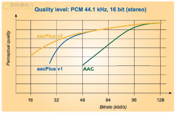 即时通讯音视频开发（十八）：详解音频编解码的原理、演进和应用选型_19.jpg