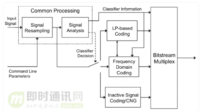 即时通讯音视频开发（十八）：详解音频编解码的原理、演进和应用选型_22.gif