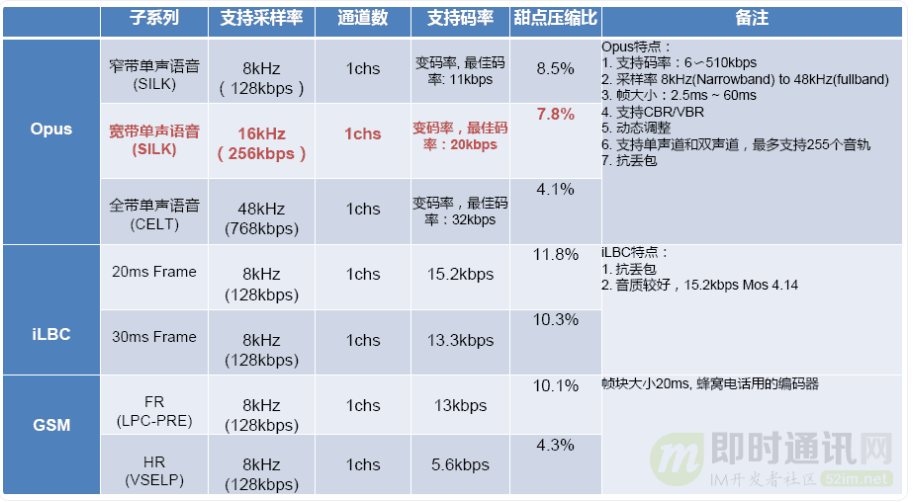 即时通讯音视频开发（十八）：详解音频编解码的原理、演进和应用选型_23.gif