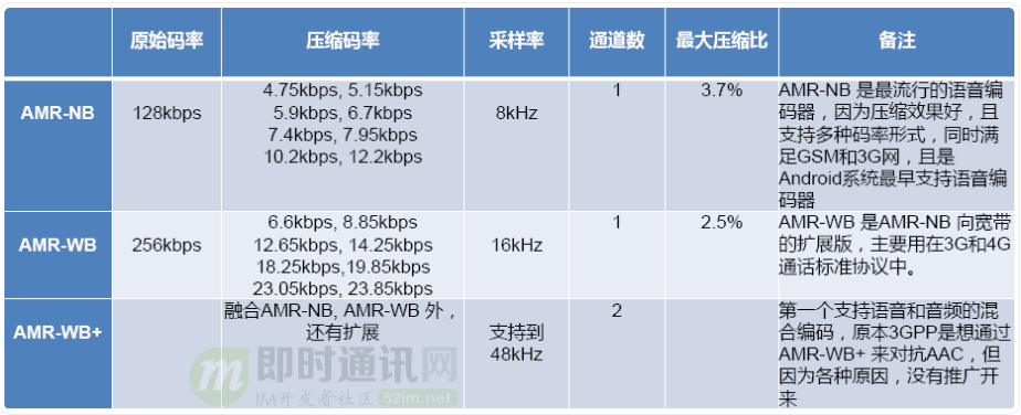 即时通讯音视频开发（十八）：详解音频编解码的原理、演进和应用选型_24.gif