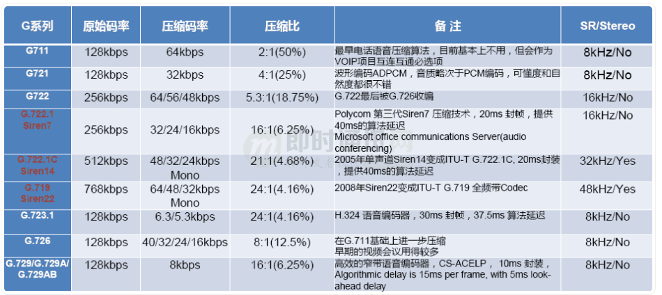 即时通讯音视频开发（十八）：详解音频编解码的原理、演进和应用选型_25.gif