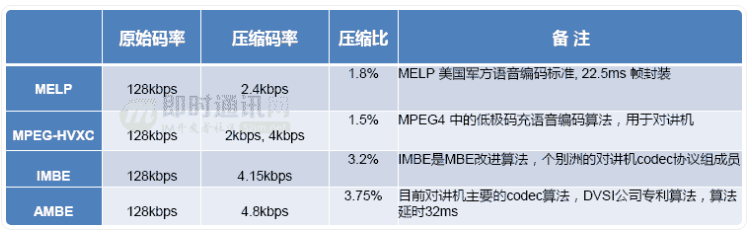 即时通讯音视频开发（十八）：详解音频编解码的原理、演进和应用选型_29.gif