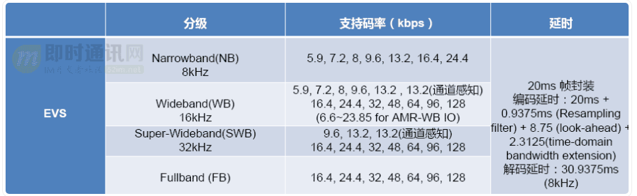 即时通讯音视频开发（十八）：详解音频编解码的原理、演进和应用选型_30.gif