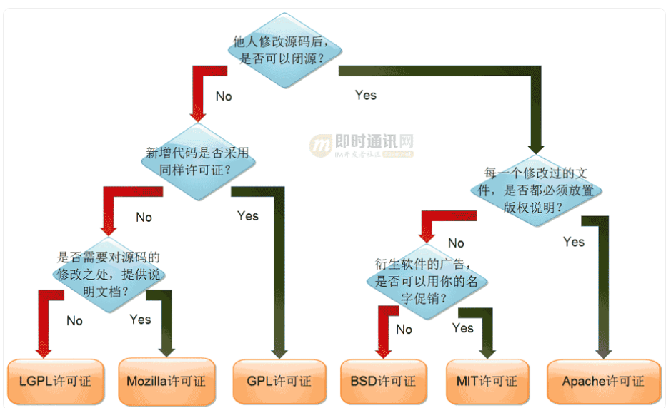 即时通讯音视频开发（十八）：详解音频编解码的原理、演进和应用选型_32.gif