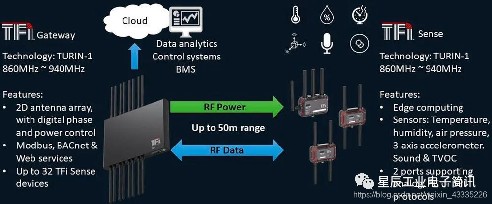 无线网络技术导论01_无线网络技术导论_物联网技术导论