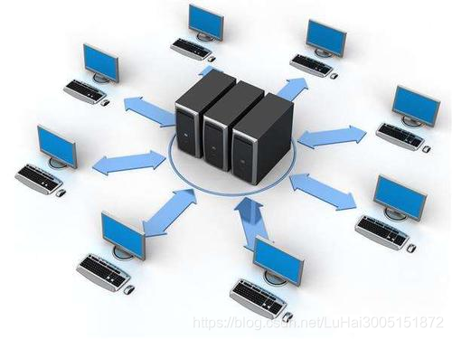 多IP服务器或者三线服务器建站的优势有哪些？