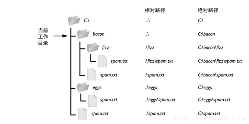 在这里插入图片描述