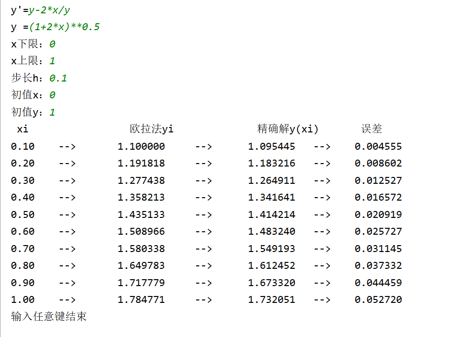 Euler Method of Numerical Solution of Differential Equations ...