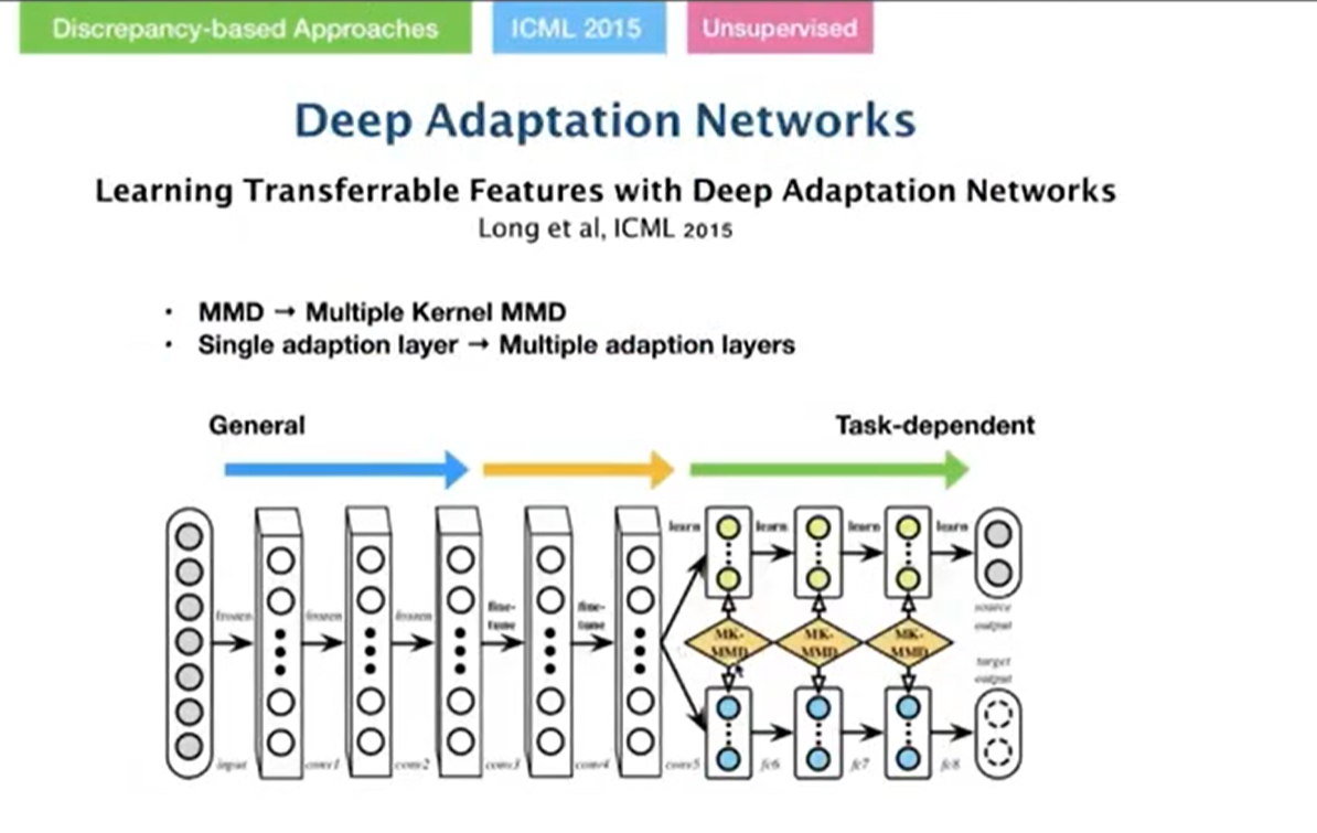 李宏毅2020 ML/DL】P86-87 More about Domain Adaptation_记录学习痕迹 