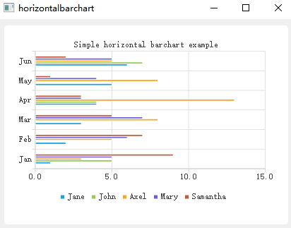Qt示例解析【Chart类型大合集】_qchart中图像类型有点有线是哪种-CSDN博客