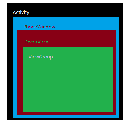 Android skinning framework involves source code process - Programmer Sought
