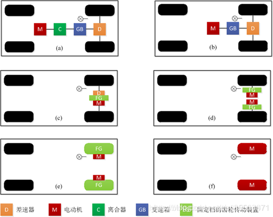 电动车可能存在结构形式