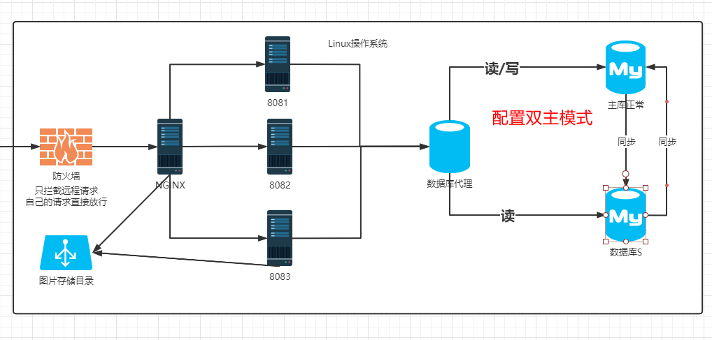 CGB2004-京淘项目Day11qq16804847的博客-