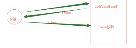 vue+django前后端分离权限控制之django权限控制