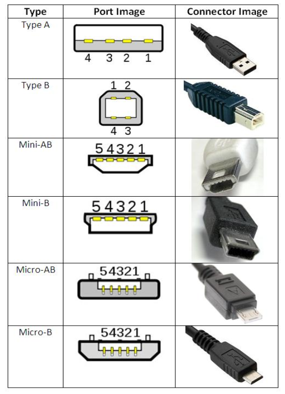 你可能还不太了解USB_usb d+ d--CSDN博客