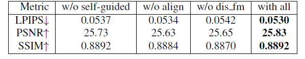 Image Fine-grained Inpainting