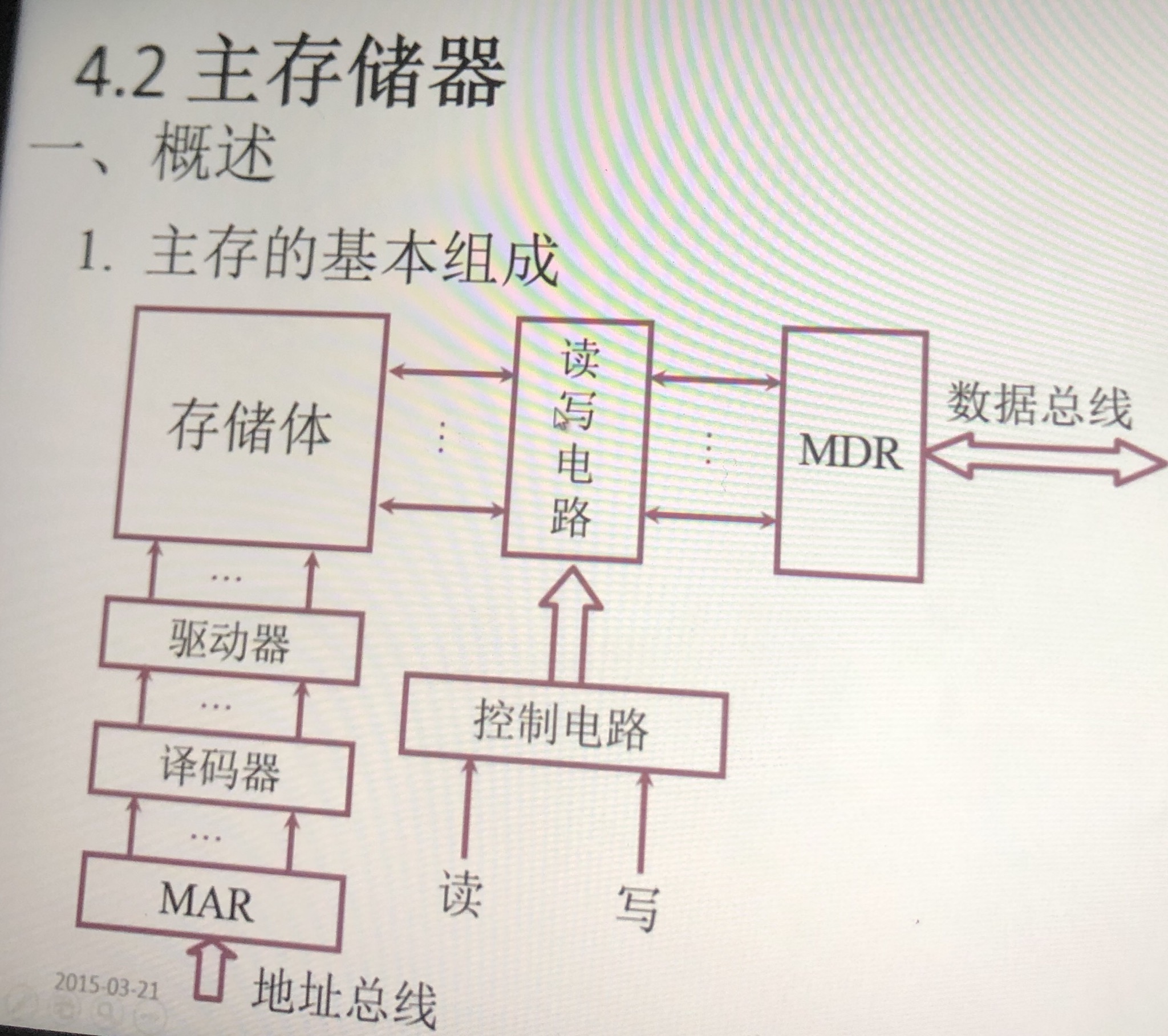 主存储器 概述,半导体芯片 