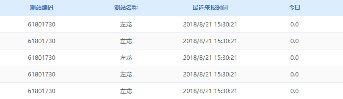 Vue的表格table如何给单双行添加不同的背景色 Yuzuru的前端成长录的博客 程序员宅基地 程序员宅基地