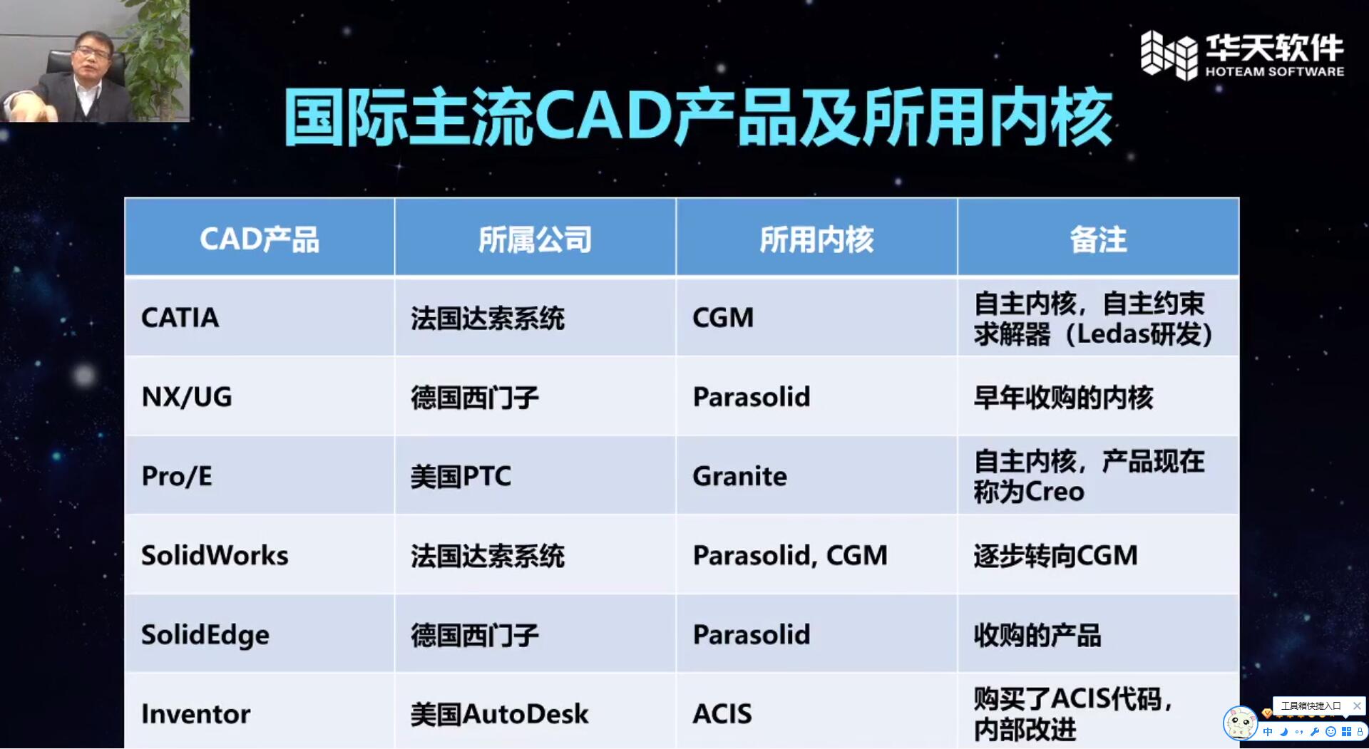 梅敬成 三维CAD软件发展历程：过去，现在和未来 （ACIS,Parasolid,OCC, 中望OV,华天CRUX IV ）